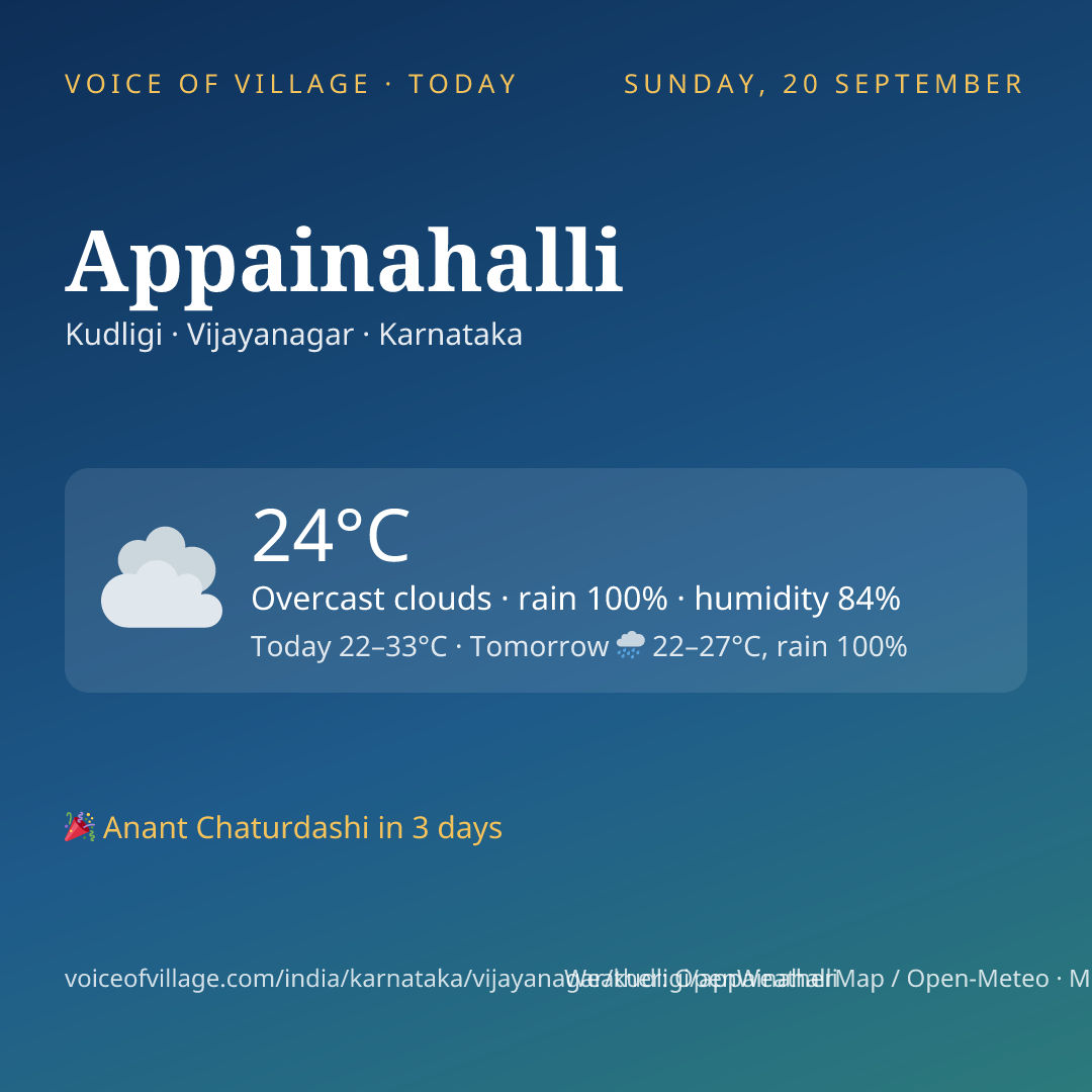 Appainahalli today