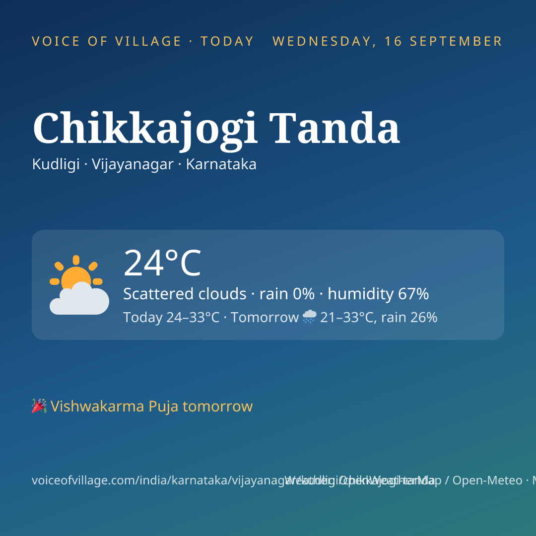 Chikkajogi Tanda today