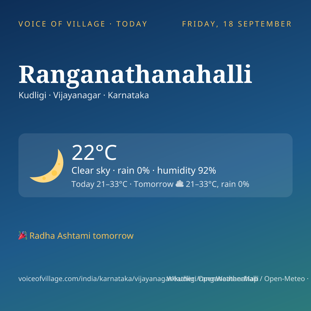 Ranganathanahalli today