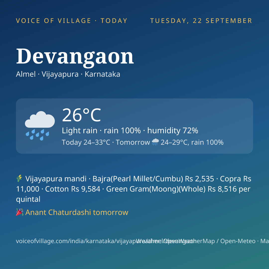 Devangaon today