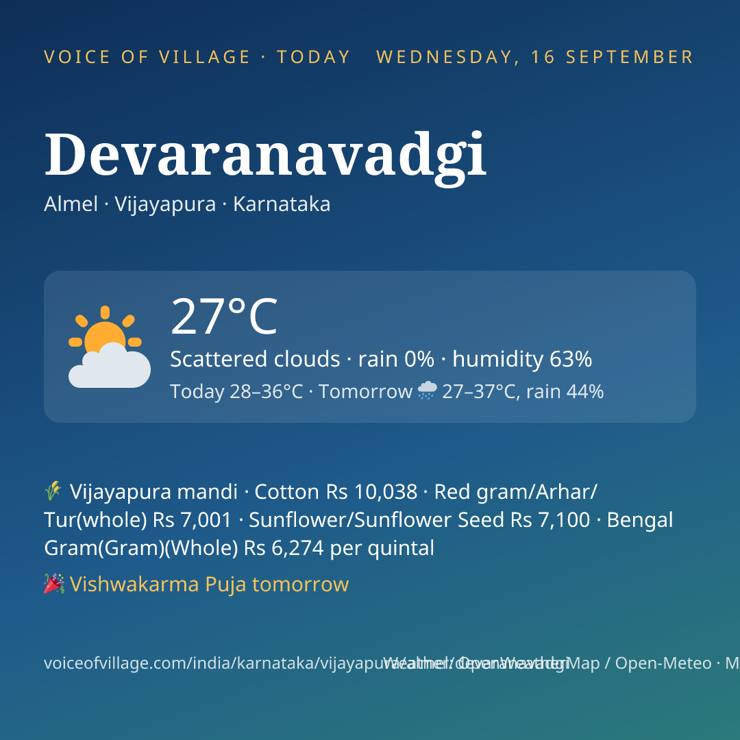 Devaranavadgi today