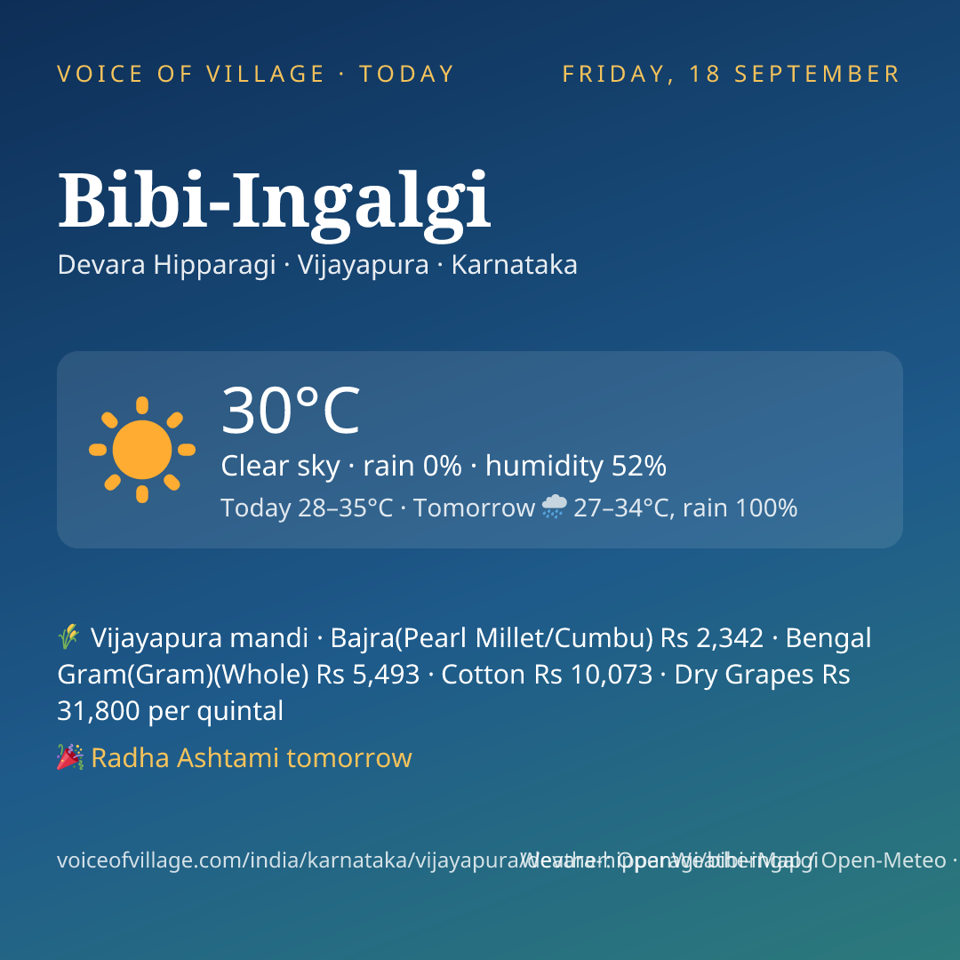 Bibi-Ingalgi today