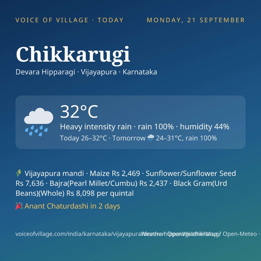 Chikkarugi today