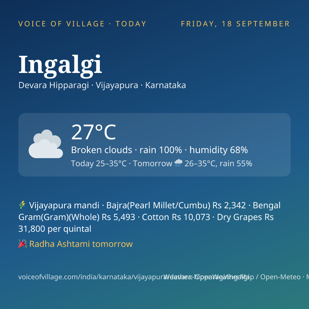 Ingalgi today