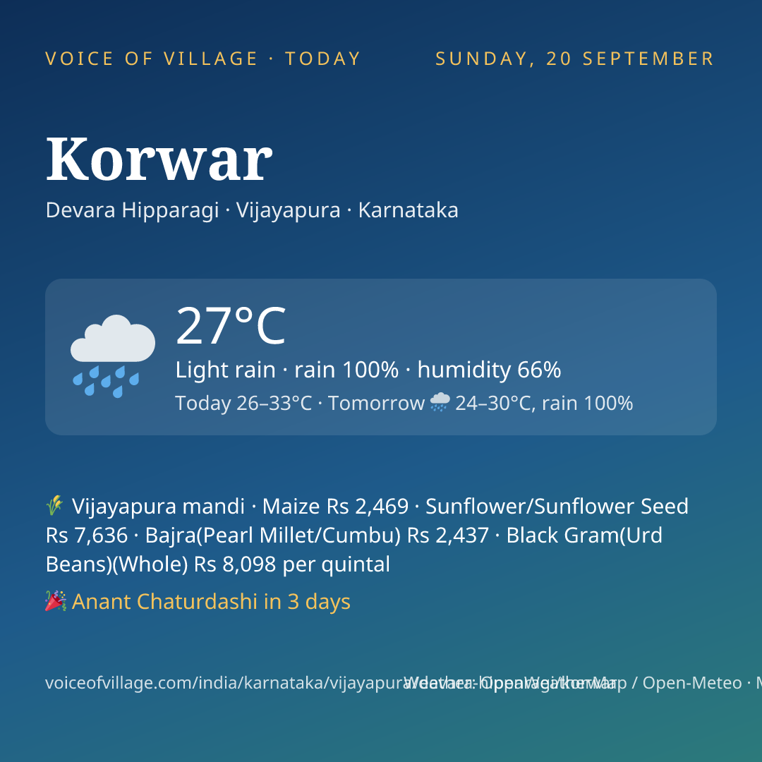 Korwar today