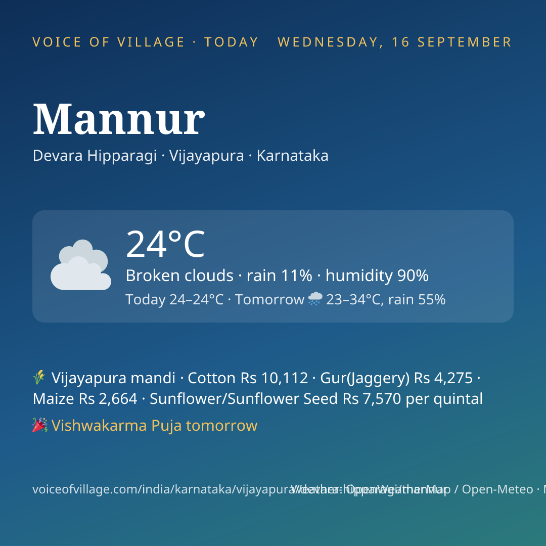 Mannur today