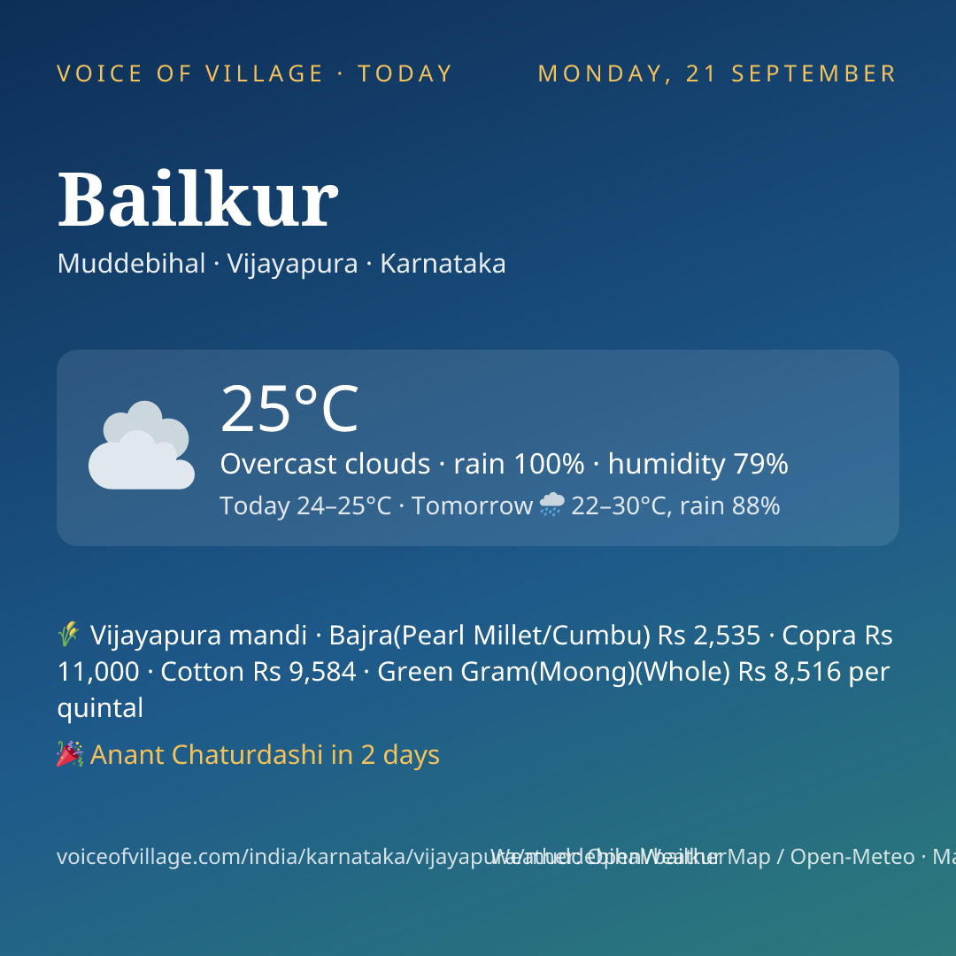 Bailkur today