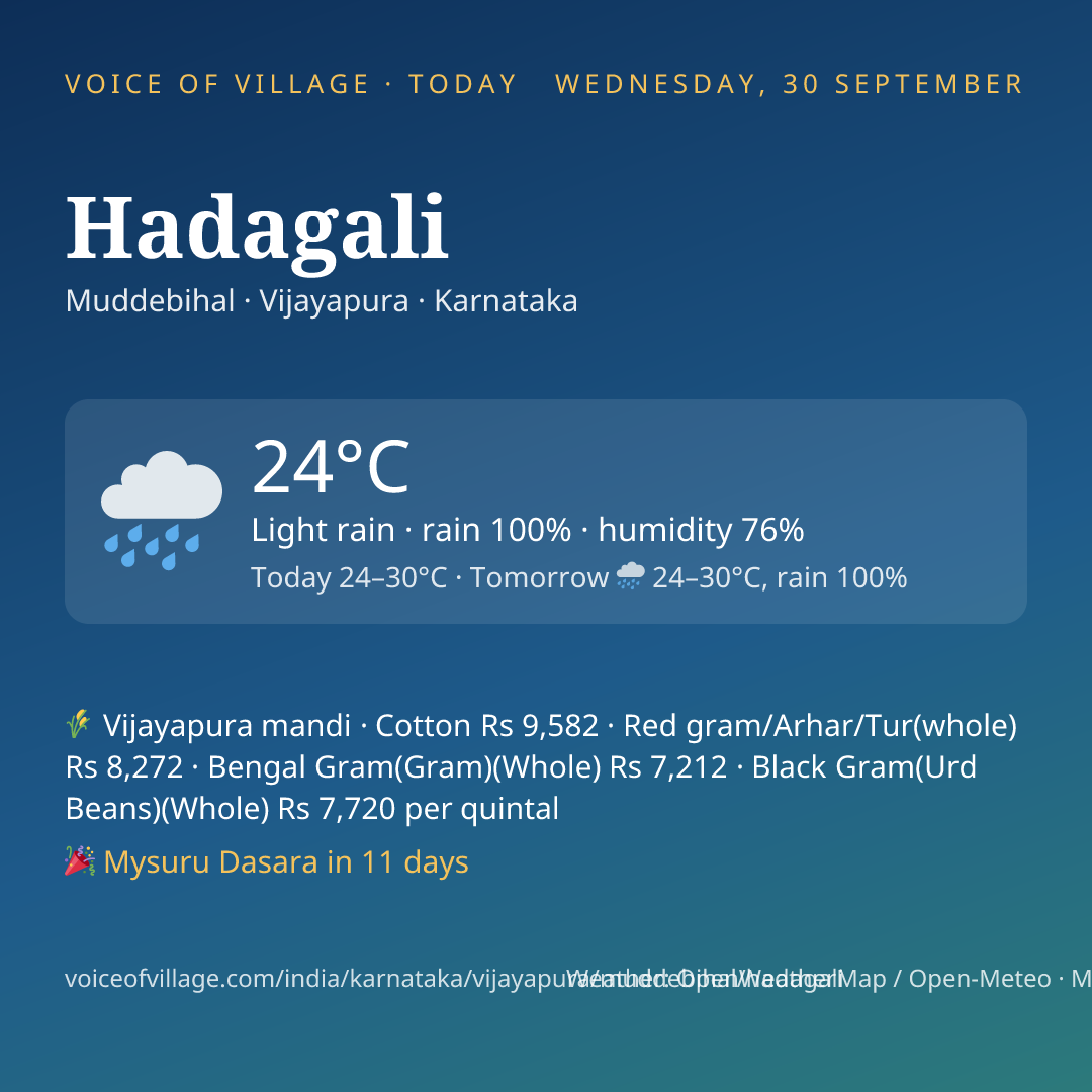 Hadagali today