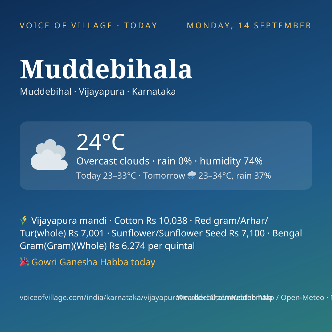 Muddebihala today