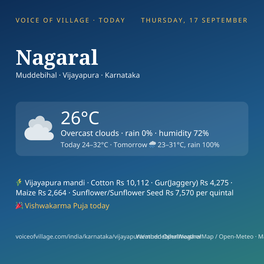 Nagaral today