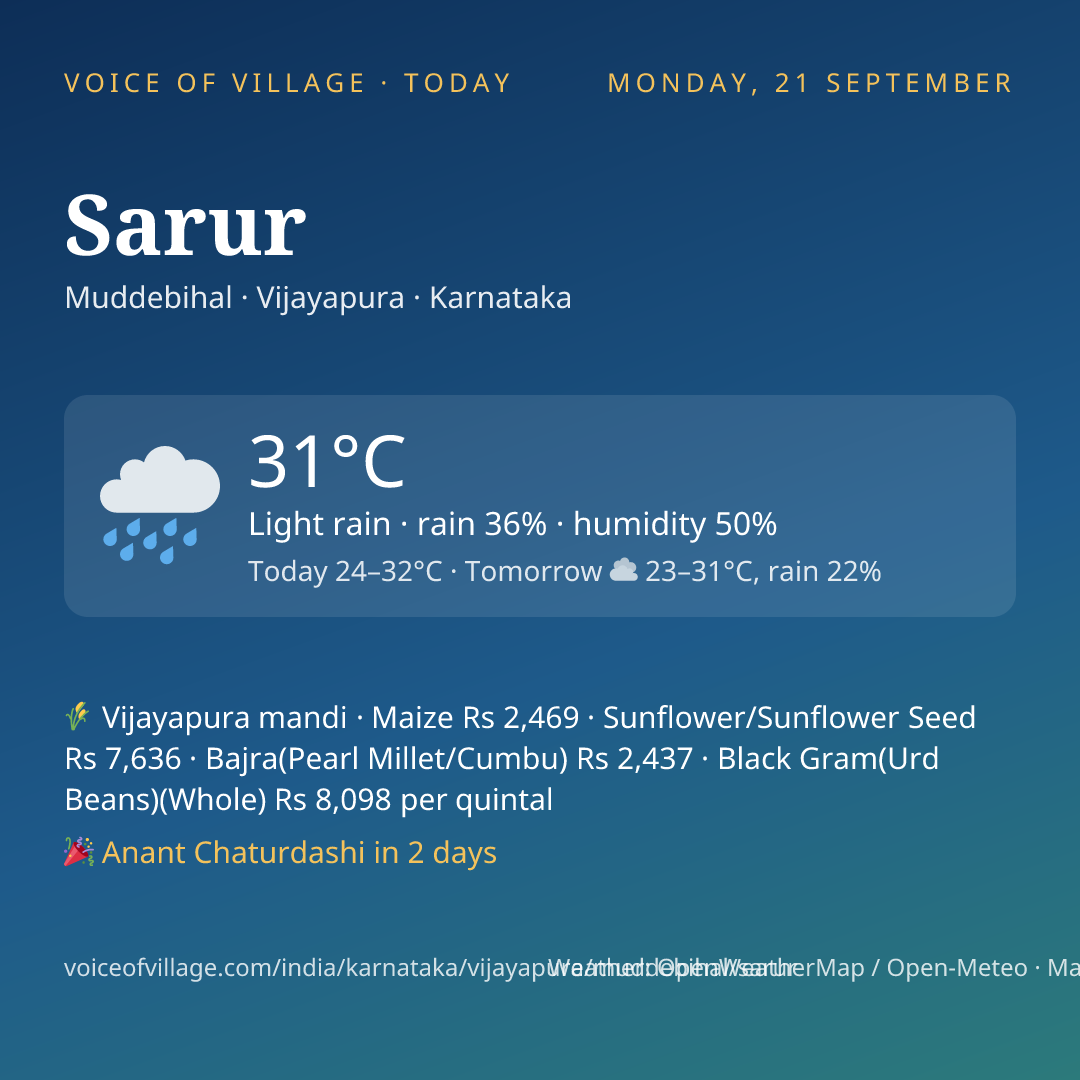 Sarur today