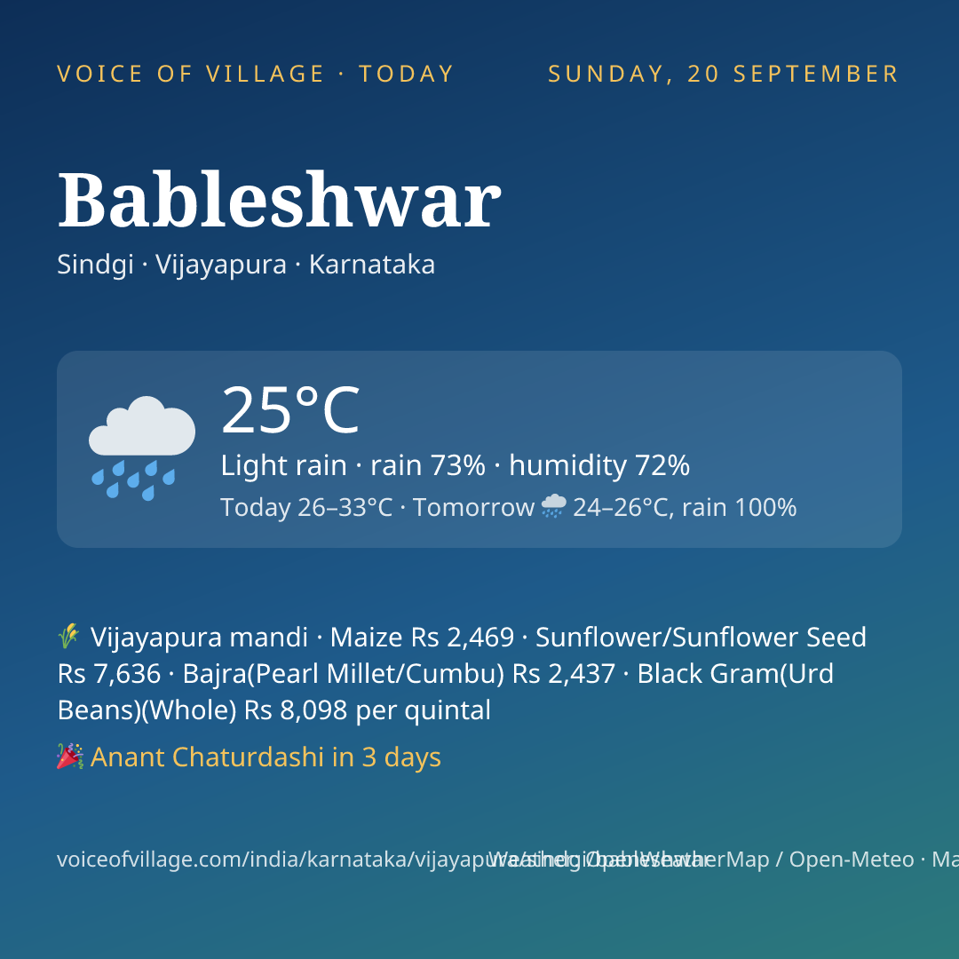 Bableshwar today
