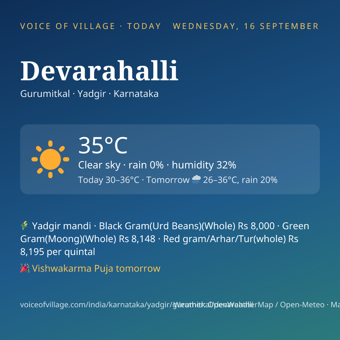 Devarahalli today