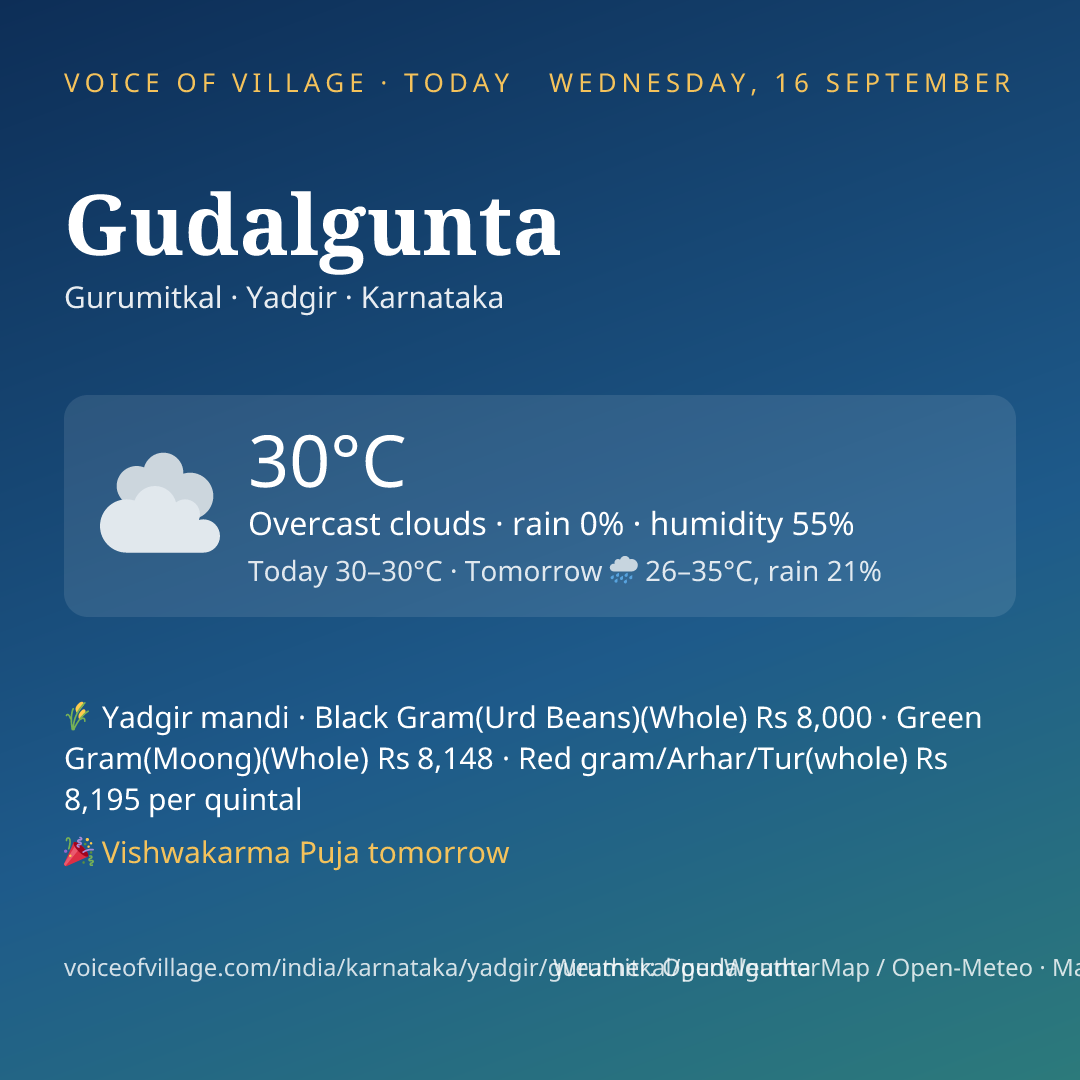 Gudalgunta today