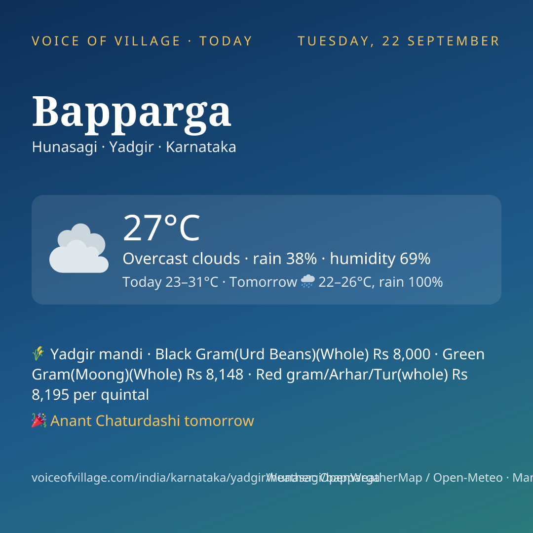 Bapparga today