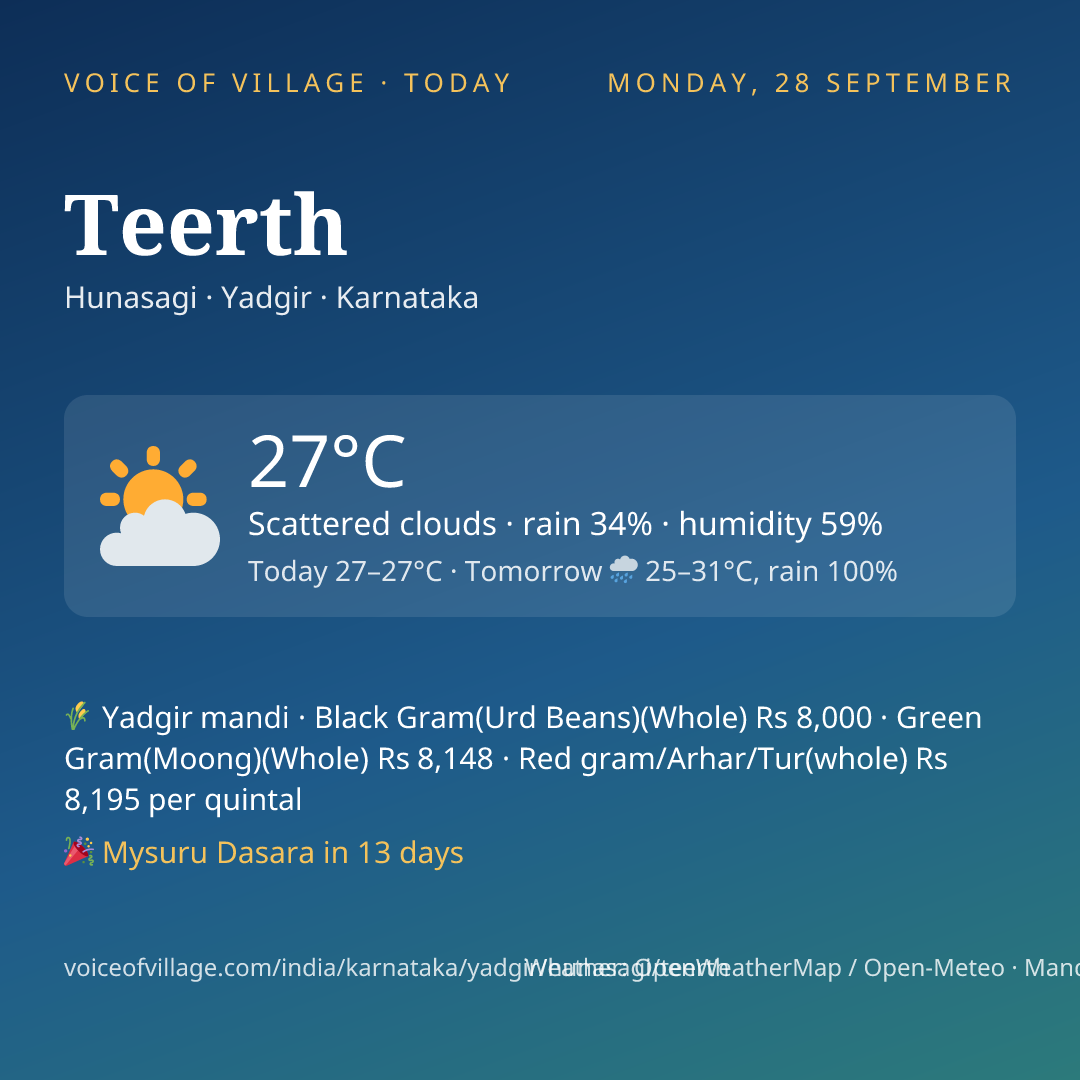 Teerth today