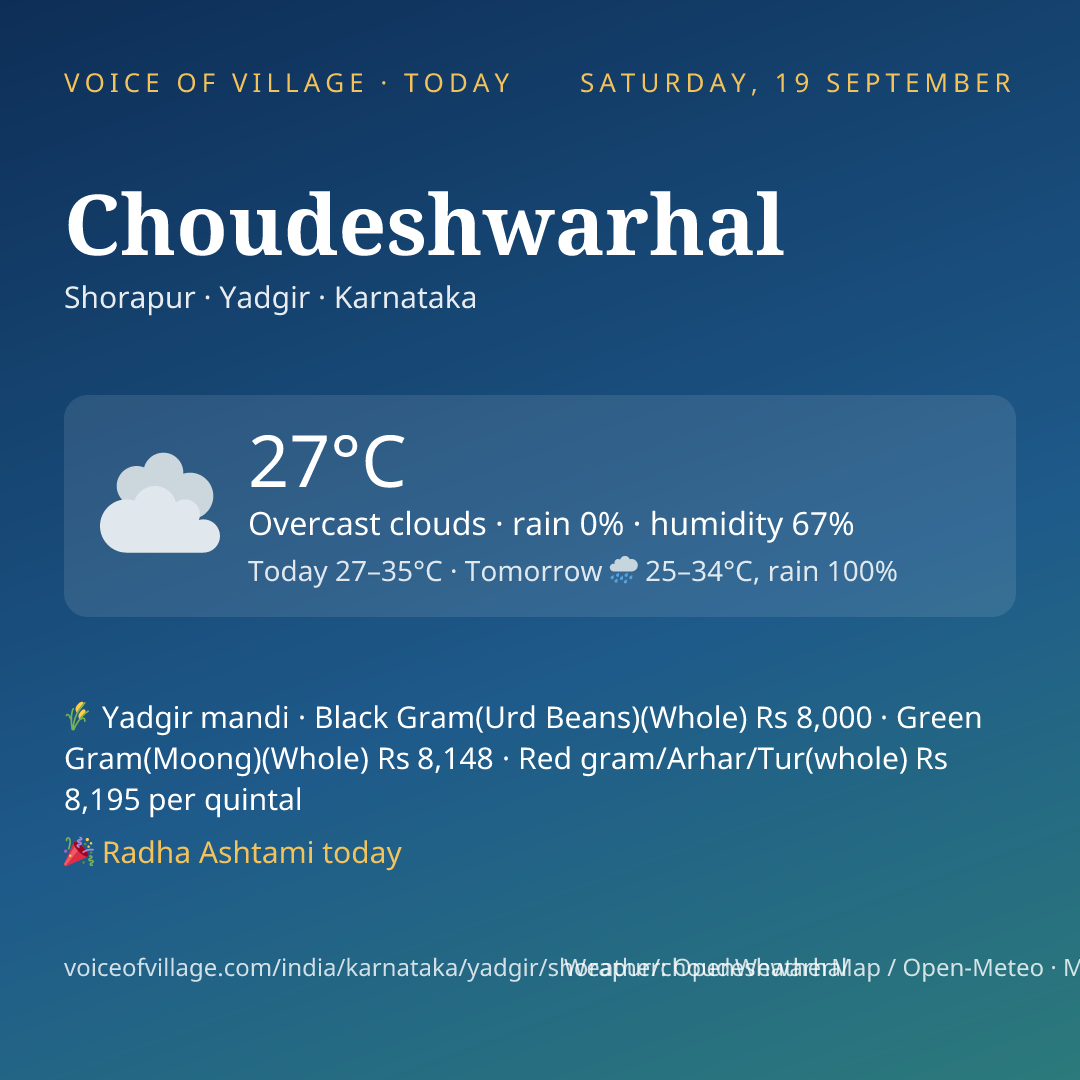 Choudeshwarhal today