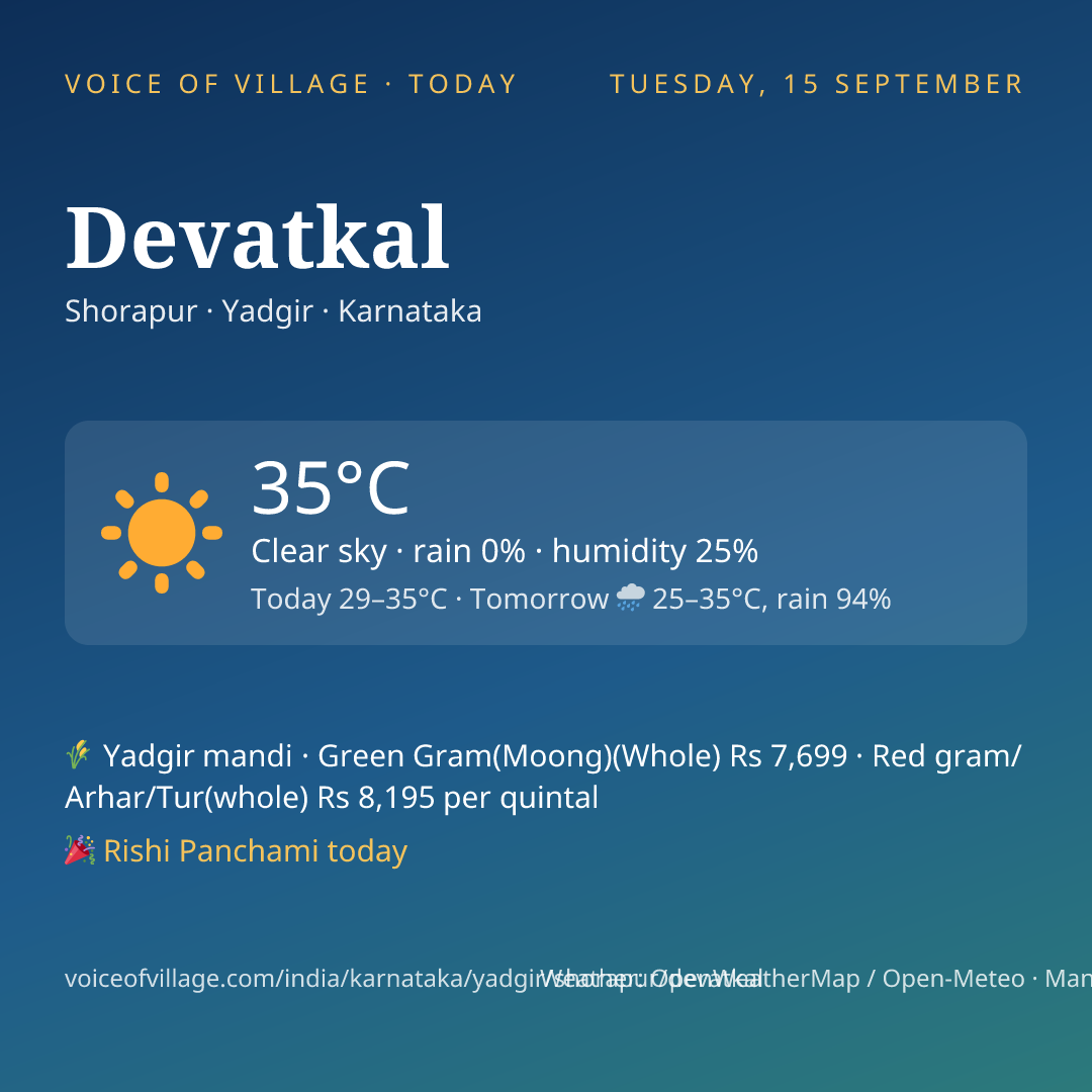 Devatkal today