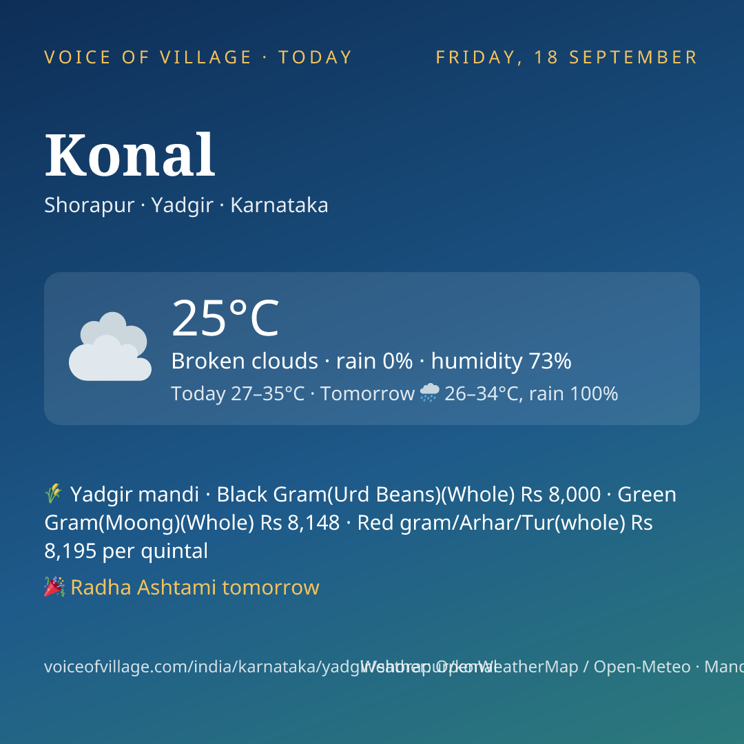Konal today
