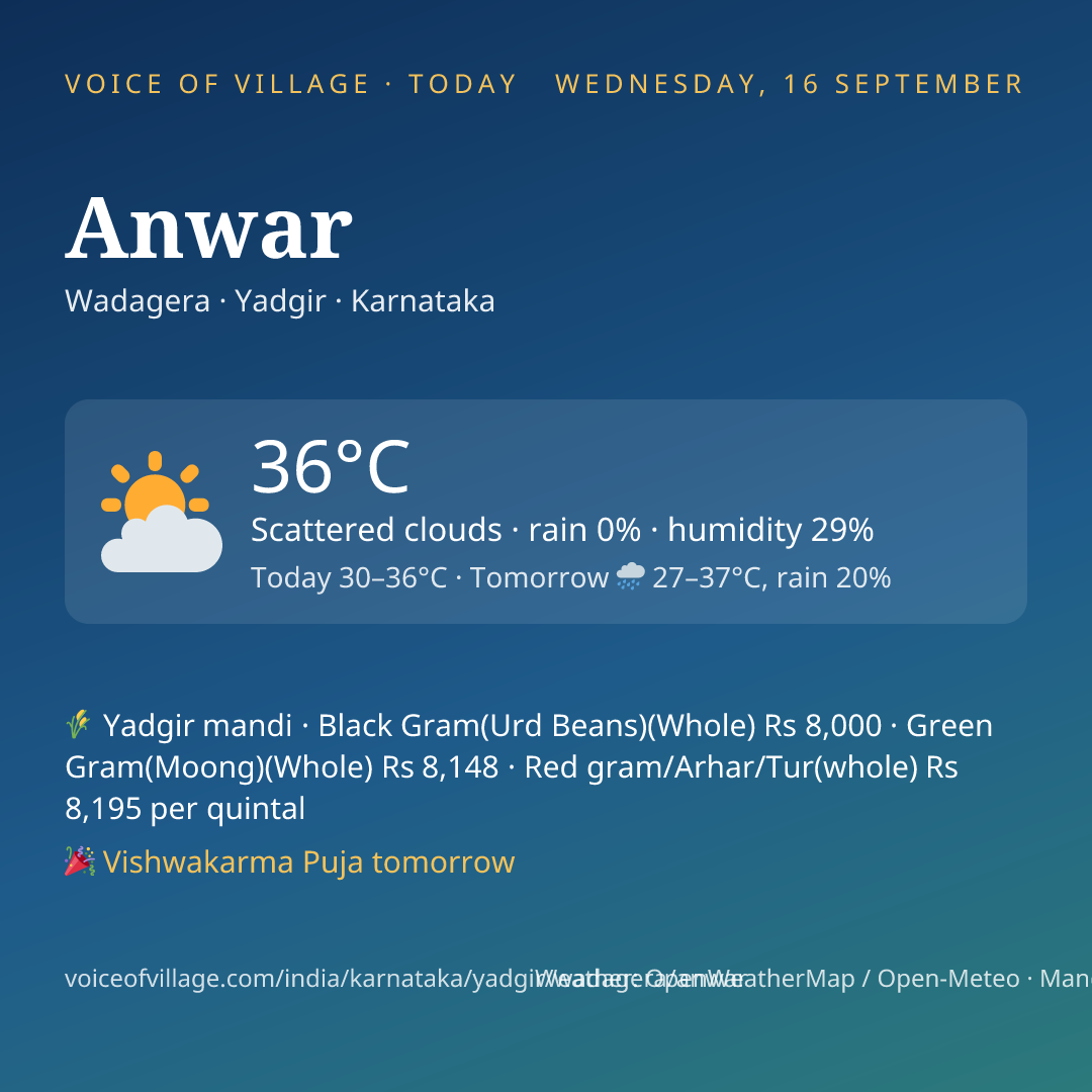 Anwar today