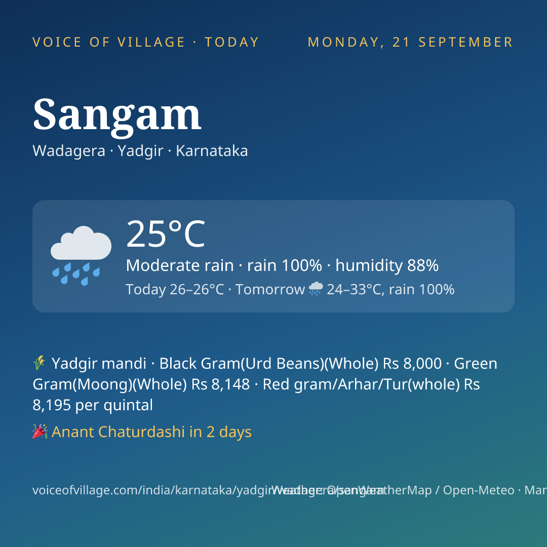 Sangam today
