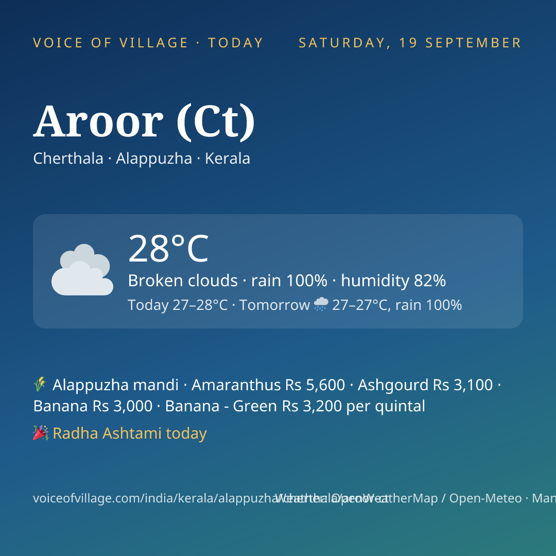 Aroor (Ct) today