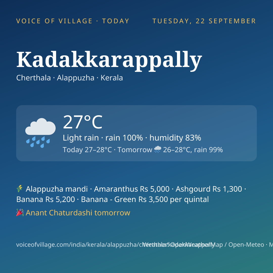 Kadakkarappally today