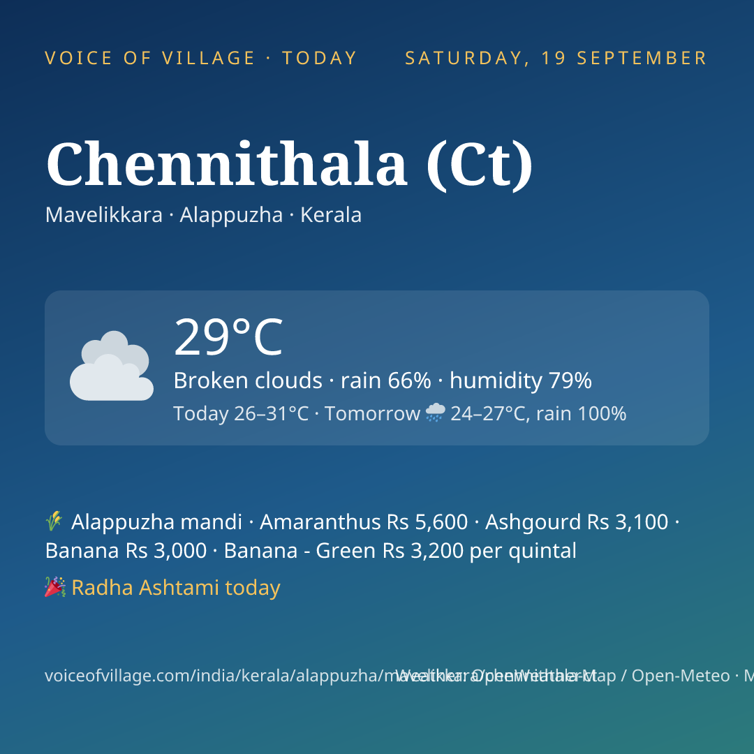 Chennithala (Ct) today