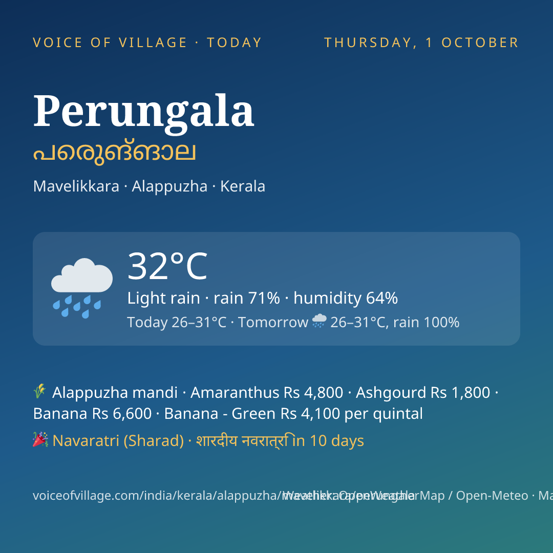 Perungala today