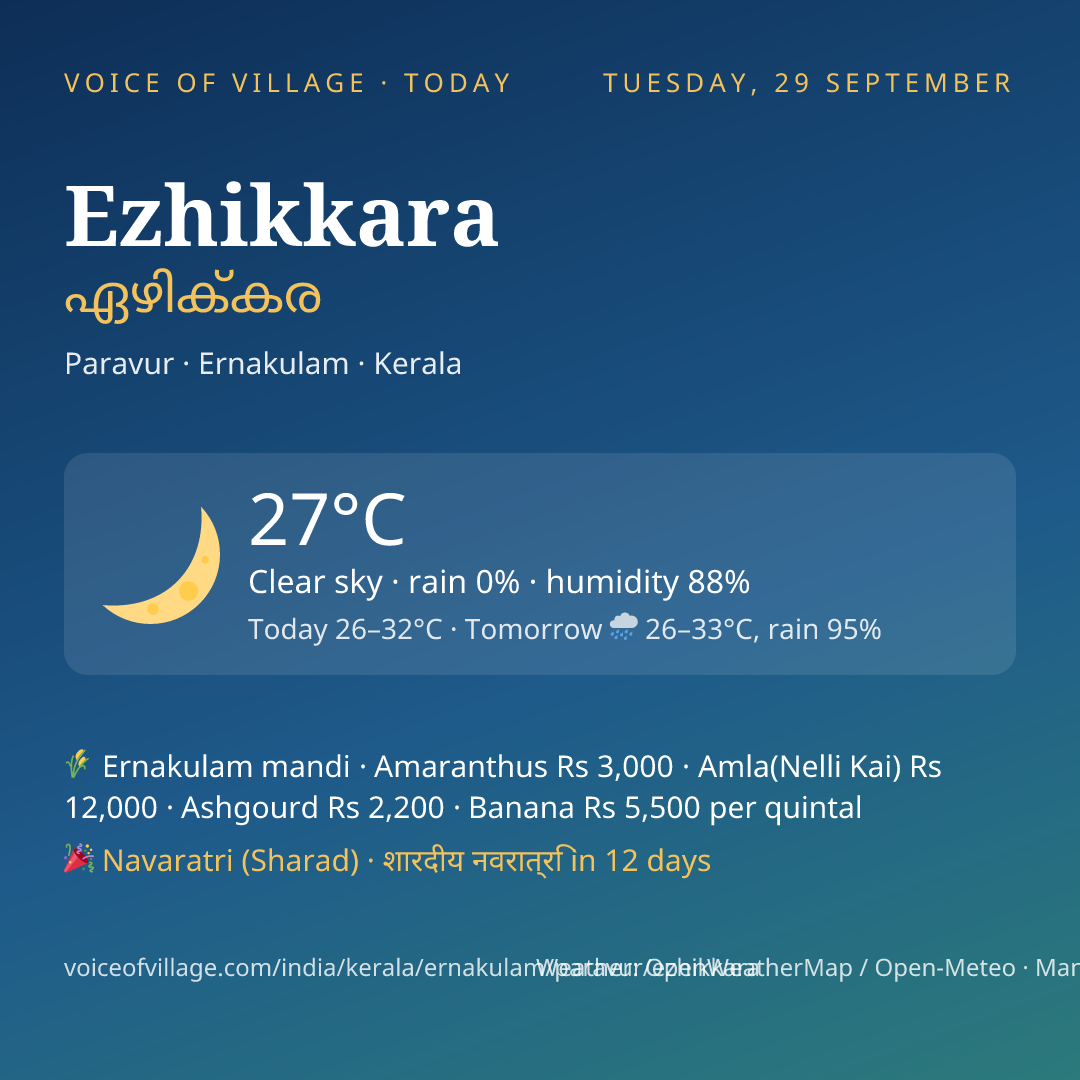 Ezhikkara today