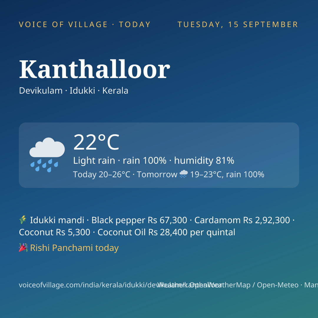 Kanthalloor today