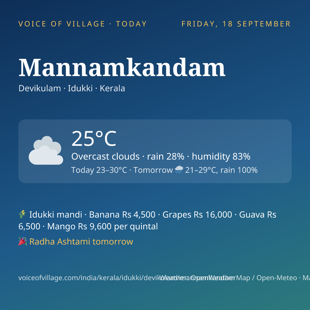 Mannamkandam today