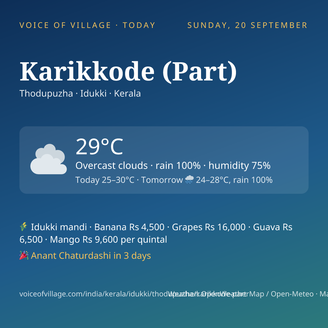 Karikkode (Part) today
