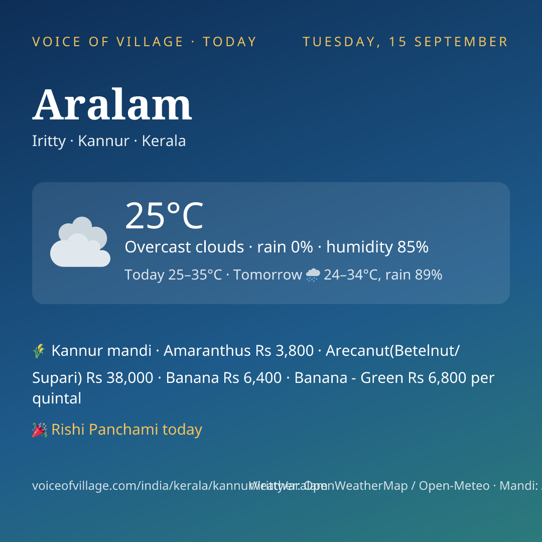 Aralam today