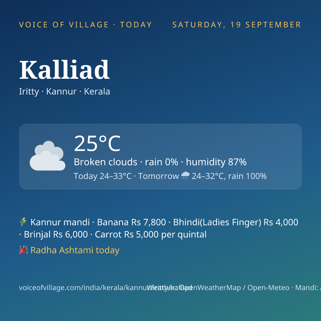 Kalliad today