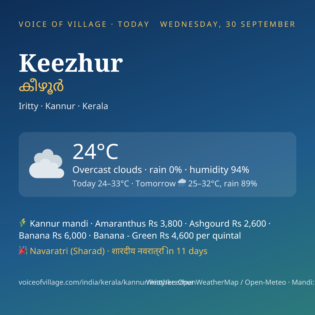 Keezhur today