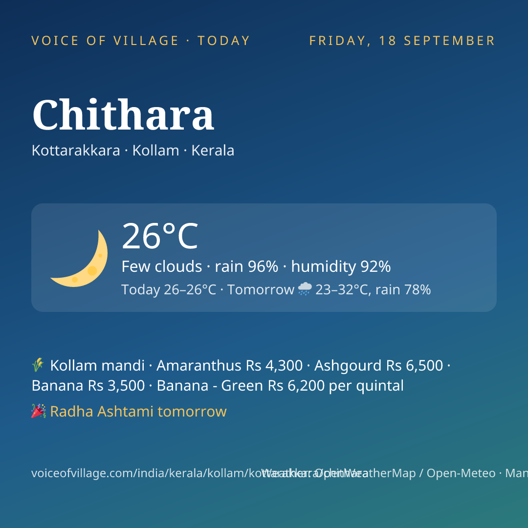 Chithara today
