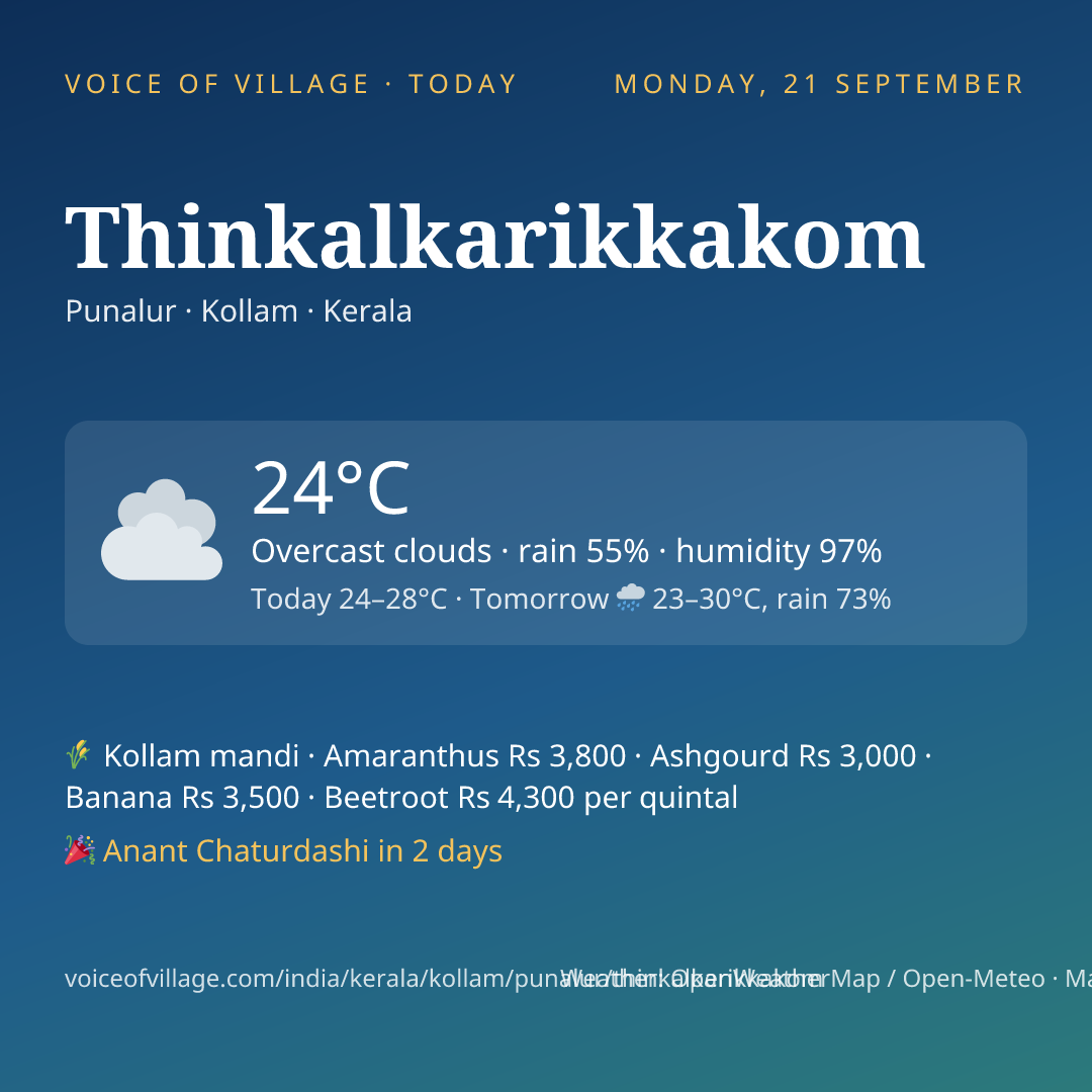 Thinkalkarikkakom today