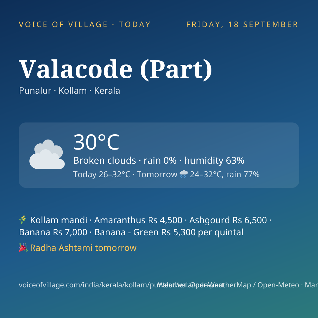 Valacode (Part) today