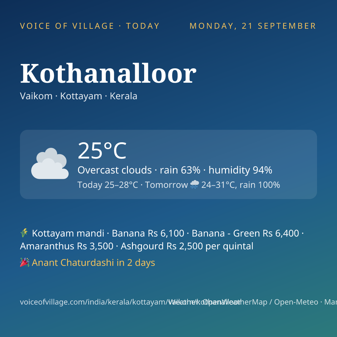 Kothanalloor today