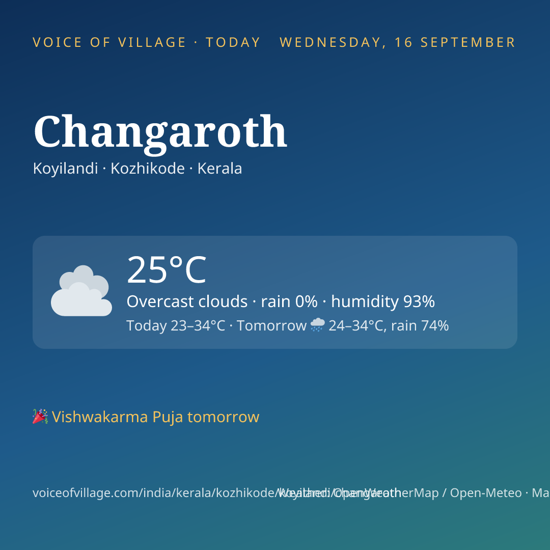 Changaroth today