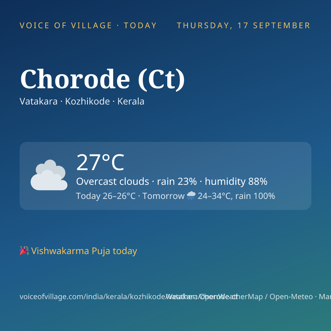 Chorode (Ct) today