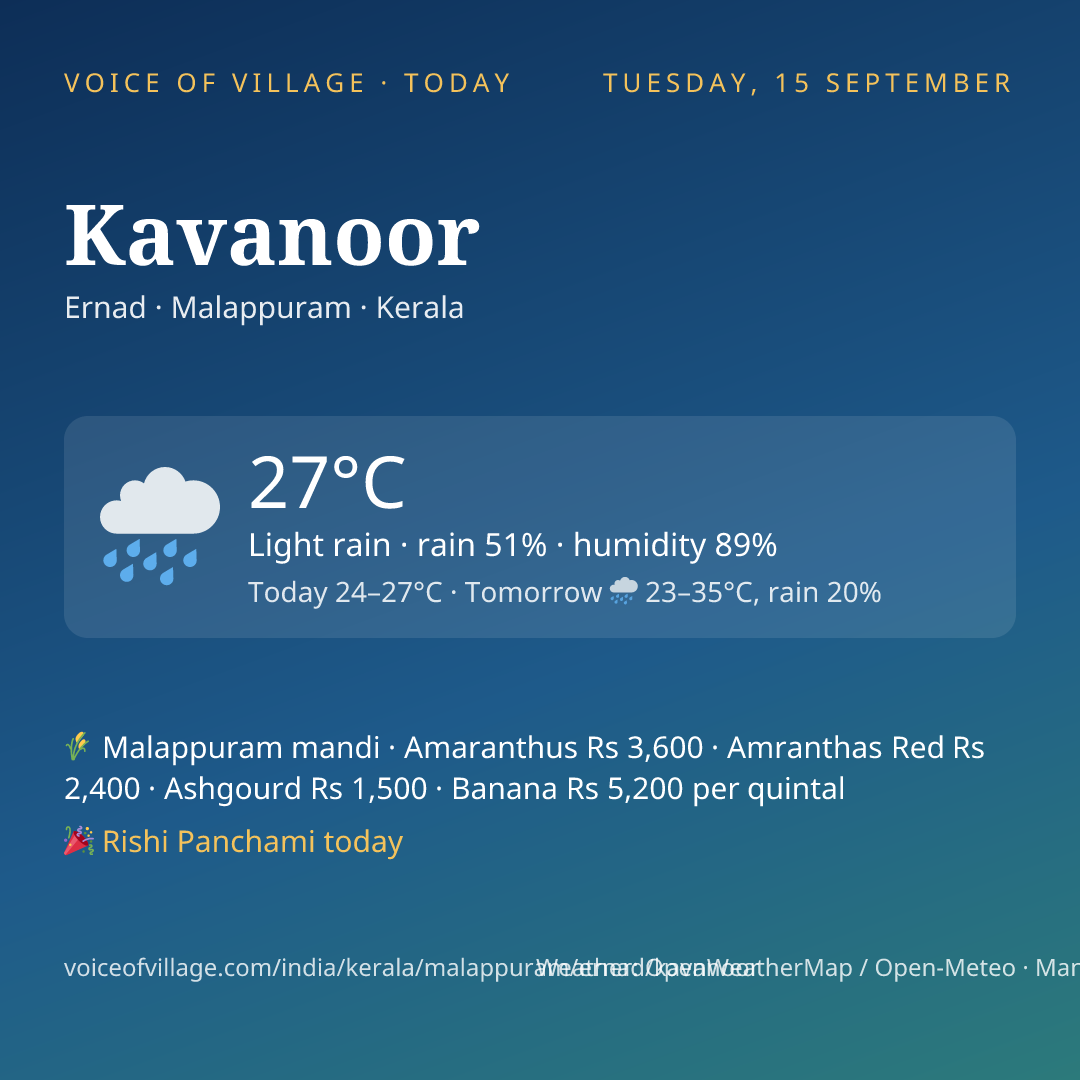 Kavanoor today