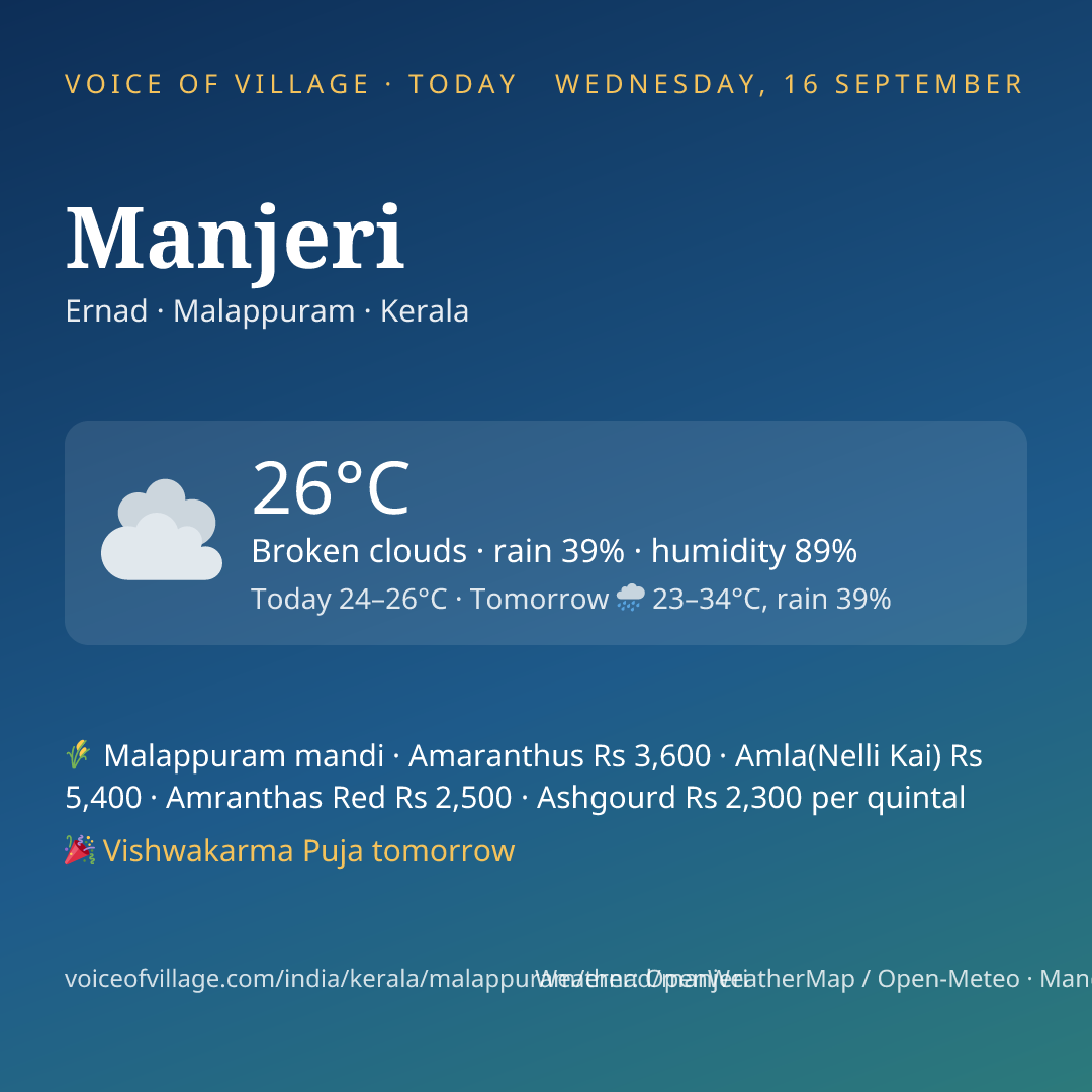 Manjeri today
