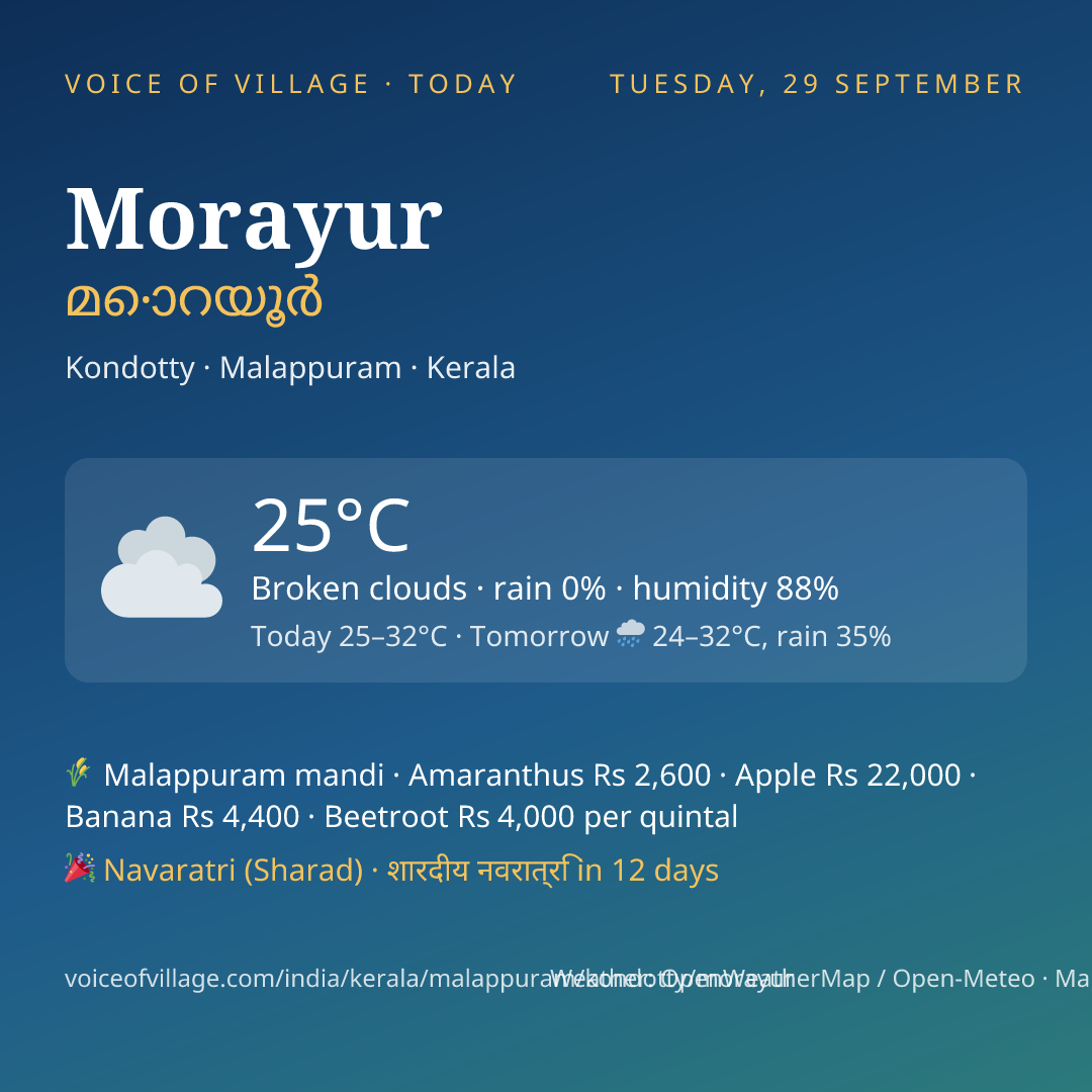 Morayur today