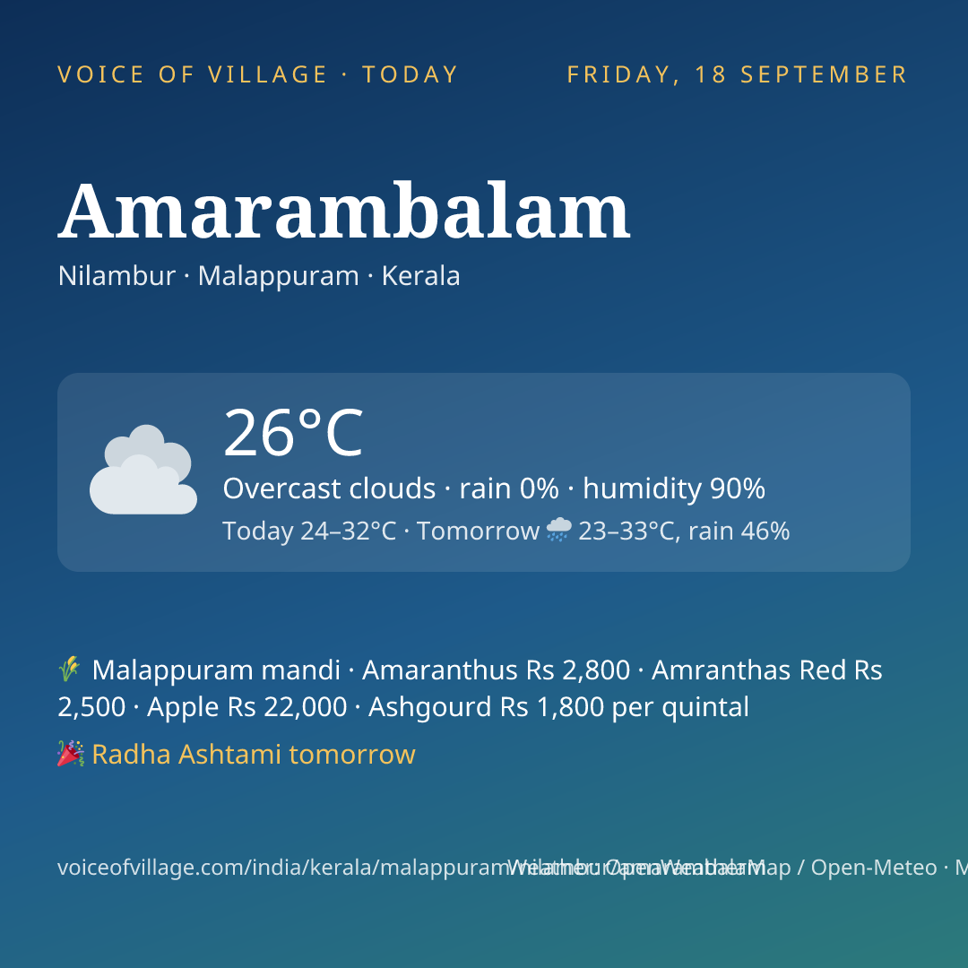 Amarambalam today