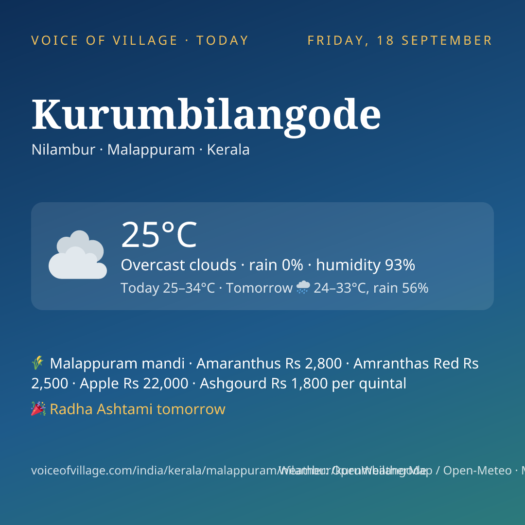 Kurumbilangode today