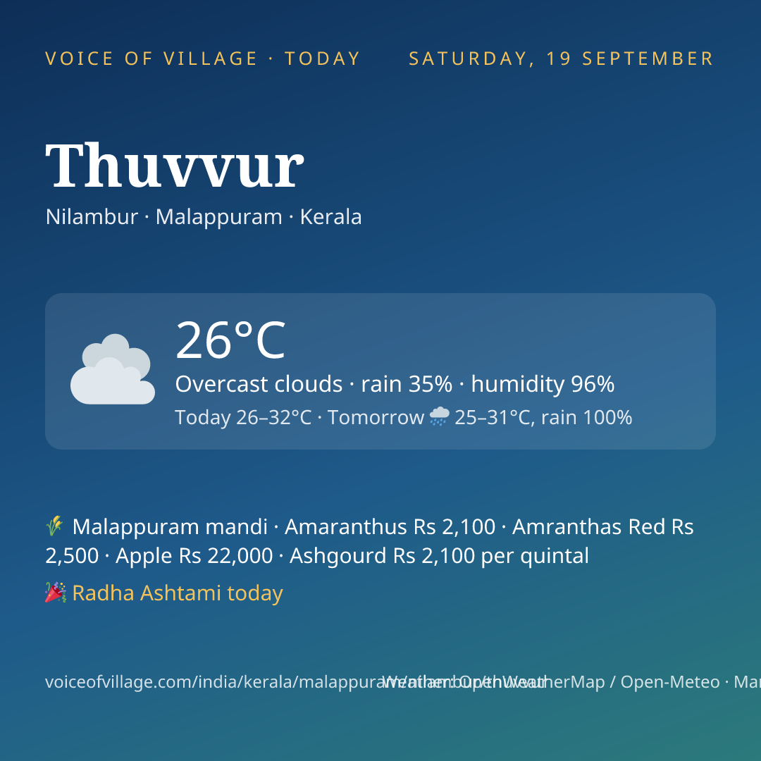 Thuvvur today
