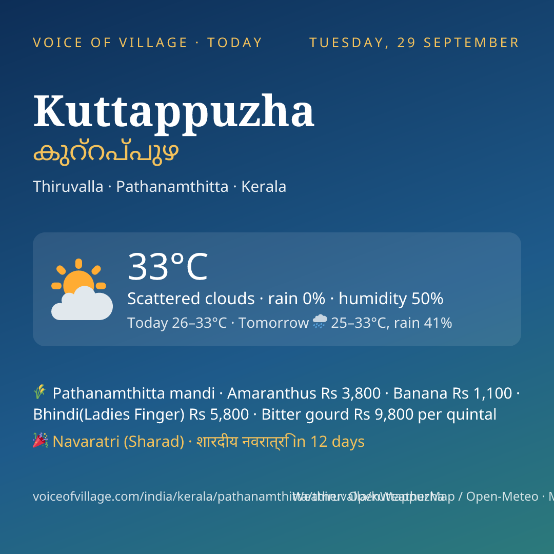 Kuttappuzha today