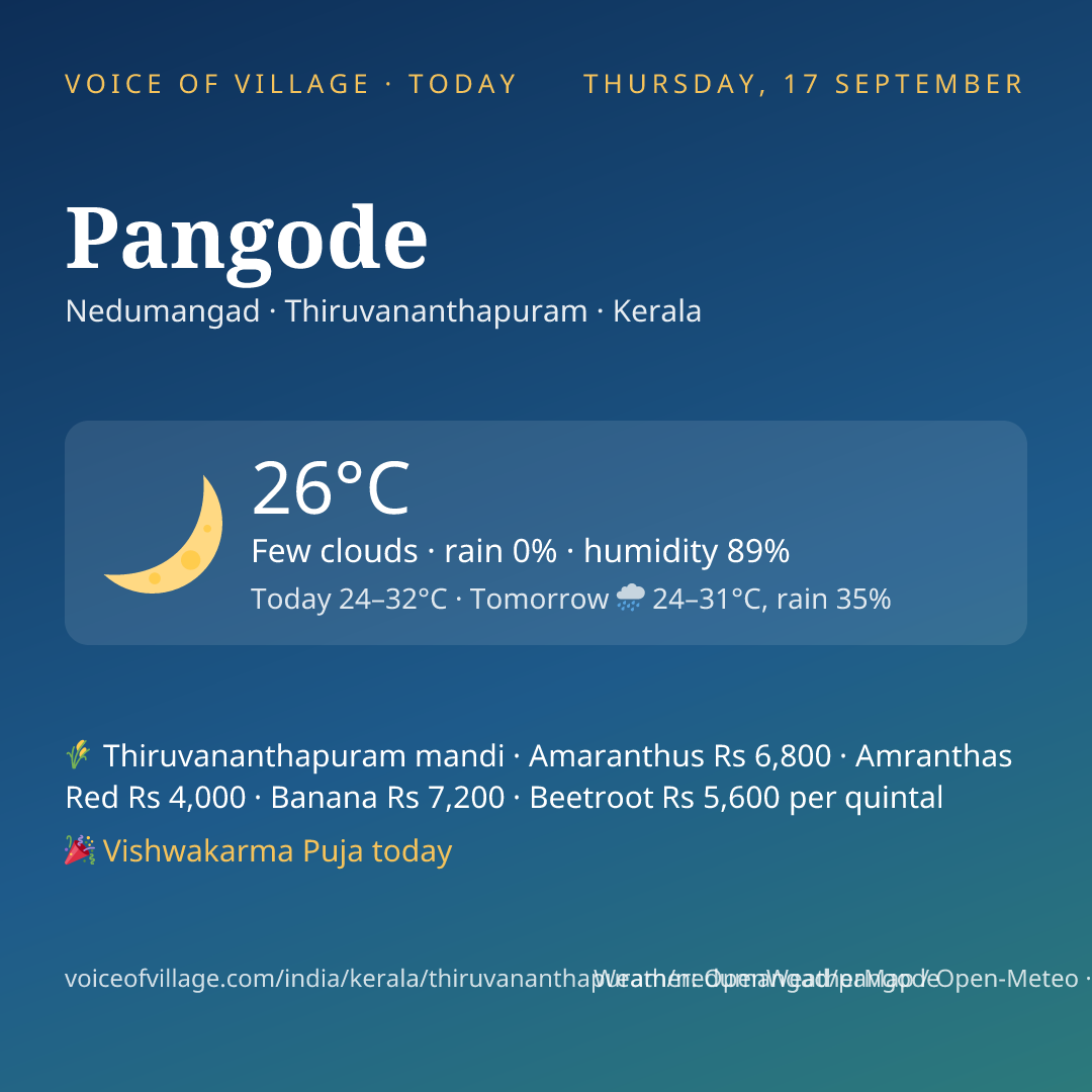 Pangode today
